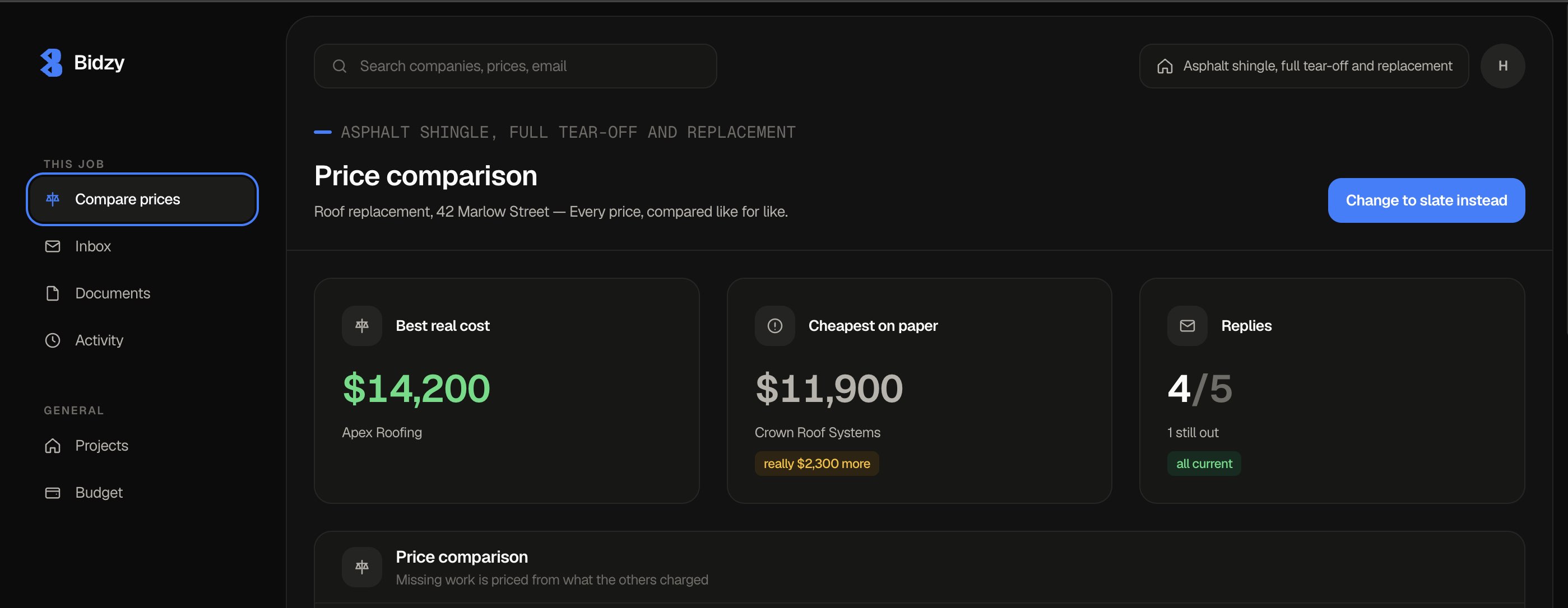 The Bidzy price comparison board